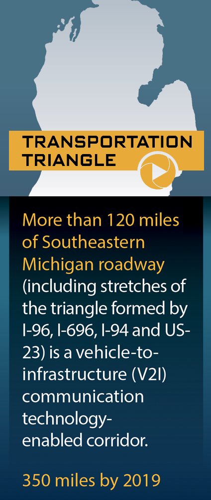 Transportation Triangle