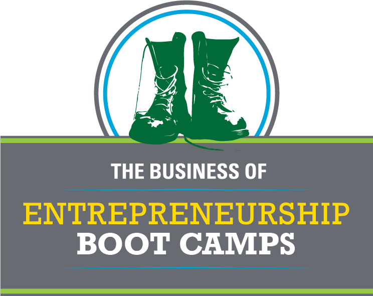 The Business of Entrepreneurship Boot Camps